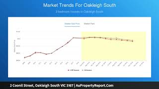 2 Coonil Street, Oakleigh South VIC 3167 | AuPropertyReport.Com