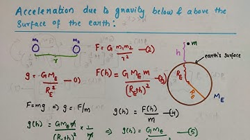 Acceleration due to gravity below and above the surface of the earth //Class 11 Physics /Gravitation
