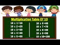 Table of 10multiplication table of 10maths tables 10 tablemaths table of 10multiplication tables