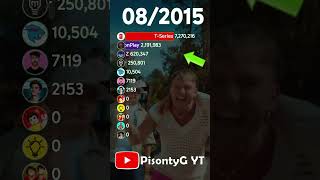 GENIAL, Auron, Cristiano, Mark Rober, T-Series, A4, Speed, ElAbrahaham, MrBeast, Fede, Rubén, Rubius