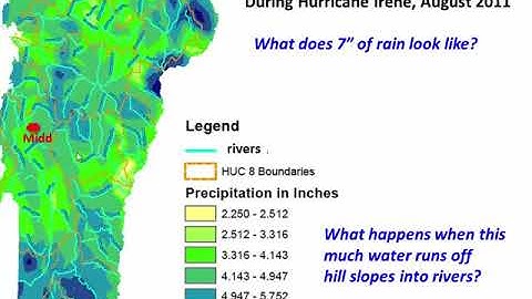 Watershed and the Water Cycle (Class5- V1)