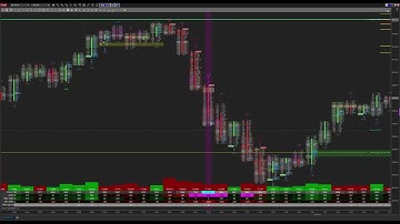 FootPrint Orderflow Delta Sweep