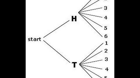 Probability Tree diagrams