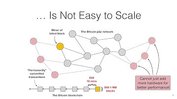 Sharding with OmniLedger and NEAR | Stanford Blockchain Club