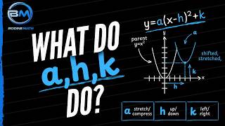 Transformations of Functions | a, h, and k Explained