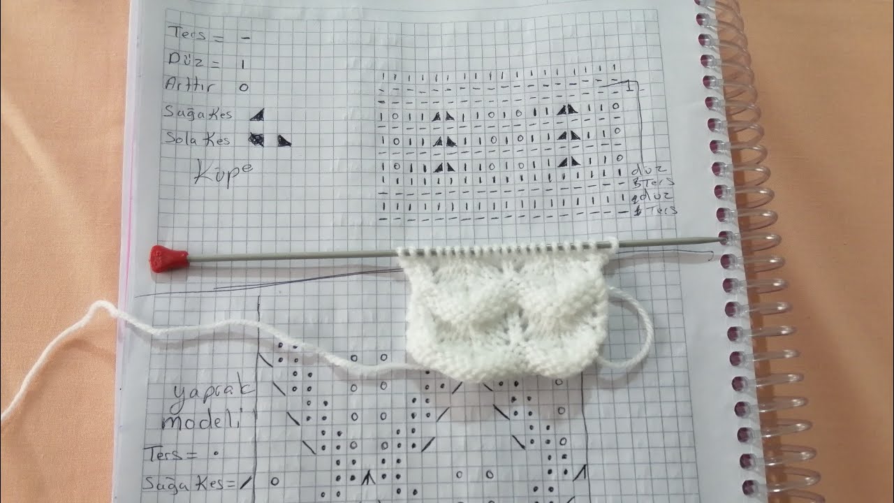 ÖRGÜ ŞABLON SİMGELERİ NASIL OKUNUR?