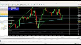 Live USDCAD Forex Analysis - Part 1 March 29th, 2024.