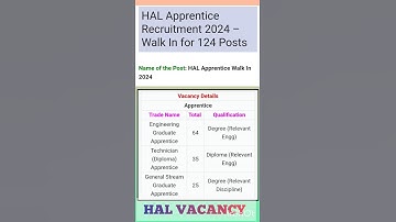 HAL RECRUITMENT 2024।HAL NEW  VACANCY 2024।HAL Apprentice Recruitment 2024।HAL ।