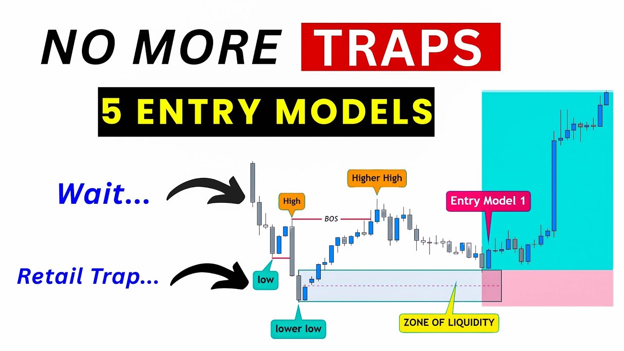 These Top 5 Entry Models Changed My Trading Forever.