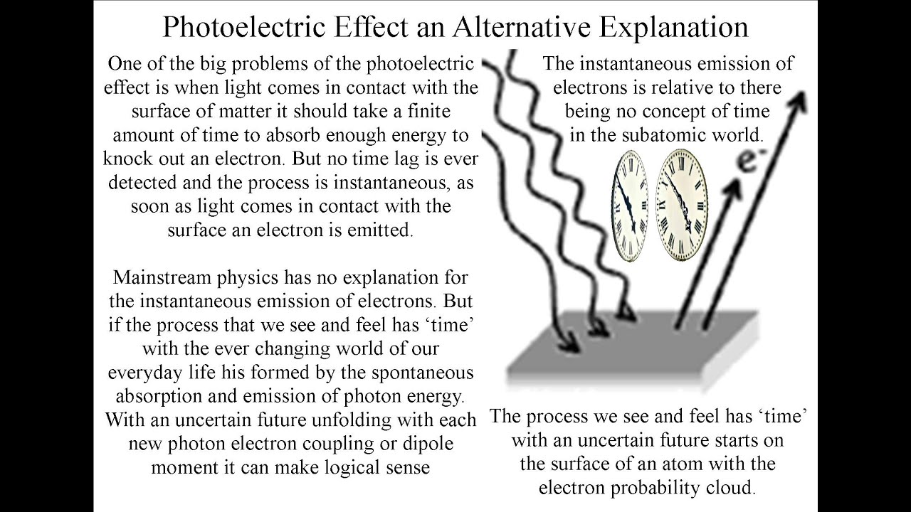 an analysis of the topic of the photoelectric effect Why are electrons not ejected off a metal when it is heated as opposed to the photoelectric effect, even what happens to its speed when the photoelectric. an analysis of the topic of the photoelectric effect Why are electrons not ejected off a metal when it is heated as opposed to the photoelectric effect, even what happens to its speed when the photoelectric.