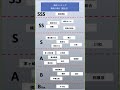 高校ランキング[神奈川] 国公立 #神奈川  #高校ランキング #国公立  #大学生  #大学受験 #高校 #勉強