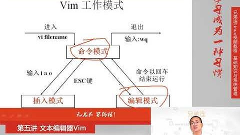 最牛Linux视频教程：兄弟连Linux教程 5-1 文本编辑器Vim Vim常用操作