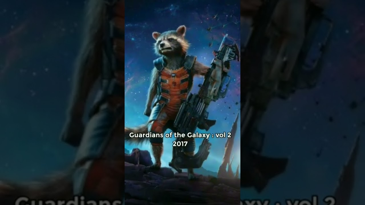 Highest Earning Super Hero Movies❤️📀