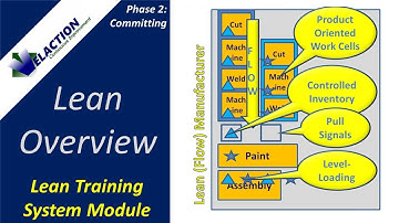 Lean Overview / Lean Manufacturing Overview - Video #1 of 36. Lean Training System Module (Phase 2)