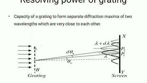 Resolving Power of Grating