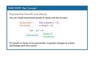 Algebra 2 7-1 Exploring Exponential Models: Problem 3 - Modeling Exponential Growth