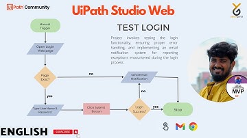 UiPath | Studio Web | UiAutomation | Try Catch | Exception Handling | Email Notification | English