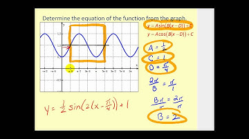Determining the Equation of a Sine and Cosine Graph