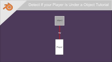 Detect Player outdoors - Bge Tutorial