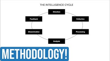 How the Intelligence Cycle Works