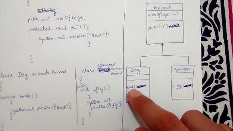 Class diagrams inheritance