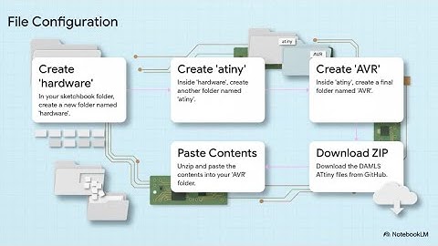 🤖⚡Tech in 10! 🖥️✅ A Little Arduino #led #arduino #short