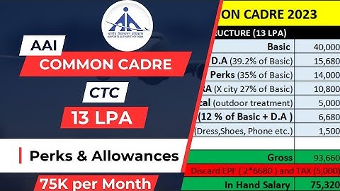 AAI -JE Common Cadre/Sr. Assistant/Jr.Assistant Salary Details 2023