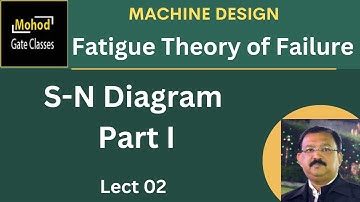 Fatigue Loading 02 S N curve Part I
