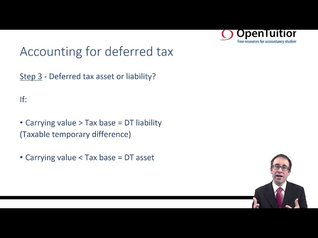 IAS 12 - deferred tax accounting - ACCA Financial Reporting (FR)