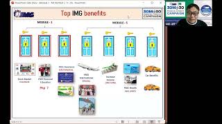 Famous IMG TRAINING (MODULE 1) Wealth