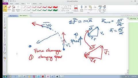 Chap 11.2 - Forces and circular motion (b): How does centripetal force change?