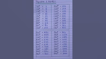 Square 1 to 40 #shorts #maths
