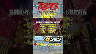 【☝Lアクダマドライブ】上位ATにつながる重要数値公開中