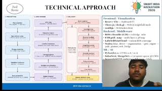 SIH 26053 – Adaptive Variable Resolution 2.5D LiDAR Mapping for Dynamic Environment Perception.