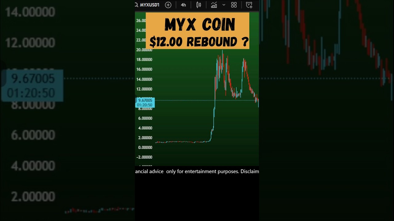 MYX coin price prediction and 12 usd rebound?  MYX Finance MYX crypto news Sep 24, 2025