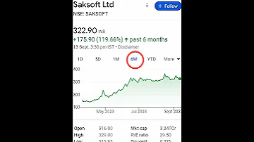 Long Term Artificial Intelligence AI Stocks In India Stockmarket 