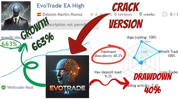 EvoTrade EA MT4 V1.0 – The Ultimate AI-Powered Auto Trading Bot!