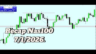 Recap 7/1/2026 Nas100 Time & Price " BULLISH BUT STOPLOSS "