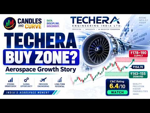 TechEra at Crucial Zone! Aerospace Growth Story or High-Risk Bet? | TECHERA Analysis