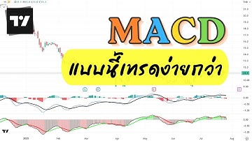 เคล็ดลับ MACD ที่ใคร ๆ ก็เทรดตามได้ ง่ายแต่ใช้ได้จริง!