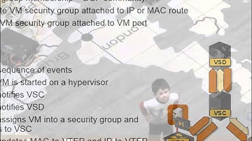 Scaling Overlay Virtual Networks: Scaling Security Groups