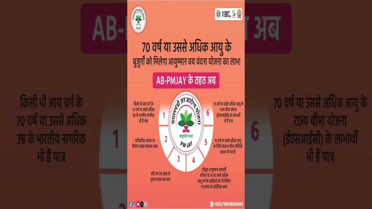 70 Saal Se Zyada Umar Walon Ke Liye Badi Khushkhabri |Ayushman Vay Vandana Yojana |₹5 Lakh Free Ilaj