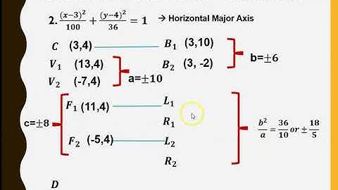 Pre-Calculus: Conic Section -  Ellipse  with Coordinate Graph (Part 2/3)