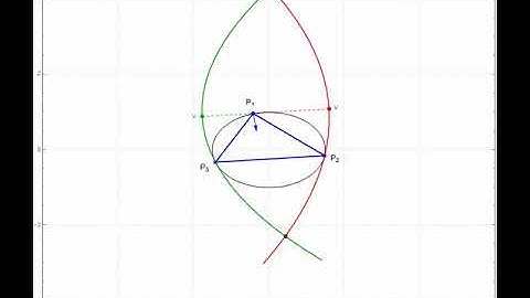 An invariant for two confocal, coaxial parabolas derived from 3-periodics in the Elliptic Billiard