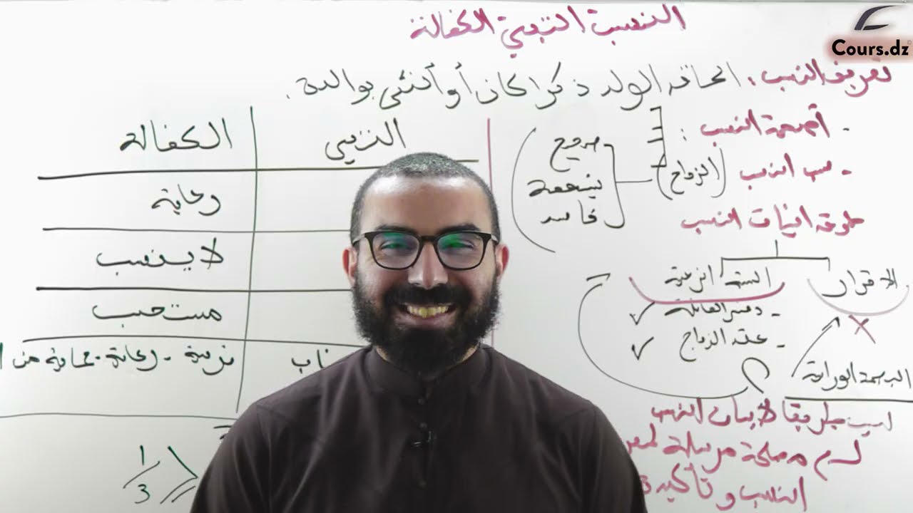 شريعة 15 / النسب - التبني - الكفالة
