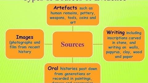 Refresher Course Module 2021-2022 -(Class 6 - Unit 1- Towards history) in English and Tamil