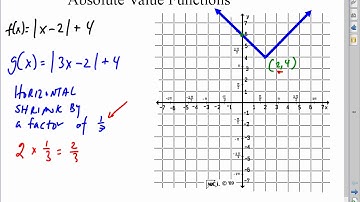3.7 BONUS Graphing Horizontal Shrinks and Stretches