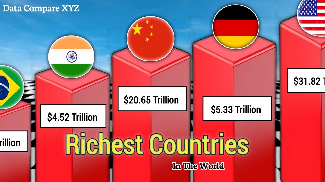 Richest Countries In The World By GDP 2026 - YouTube