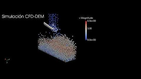 Channel Flow, CFD+DEM Coupling