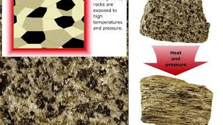 Metamorphic Rock Formation Animation